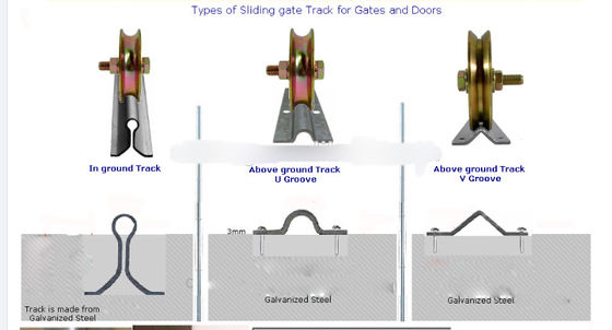 60mm V U Groove Gate Tracks Szyna do drzwi przesuwnych na tył drzwi
